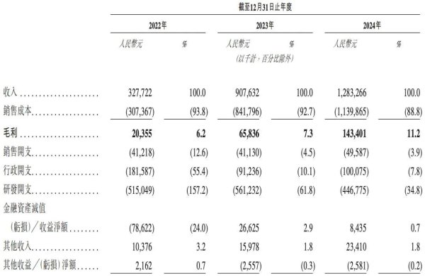 配资114平台登录入口 福瑞泰克闯上市: 缴纳社保“数据打架”, 张林2022年薪超9000万元